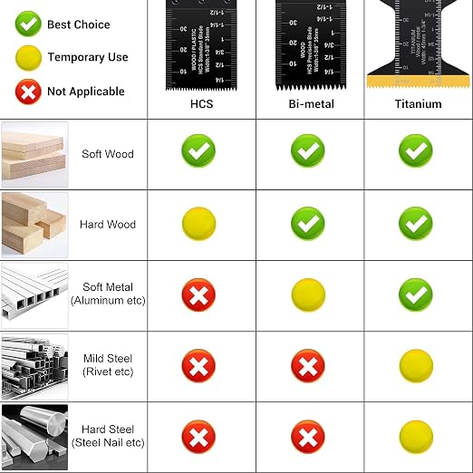 11PCS Titanium Oscillating Tool Blades, Universal Oscillating Multitool Blades Metal Cutting Quick Release for Hard Material Metal Nails Wood Plastic fit More Oscillating Tools