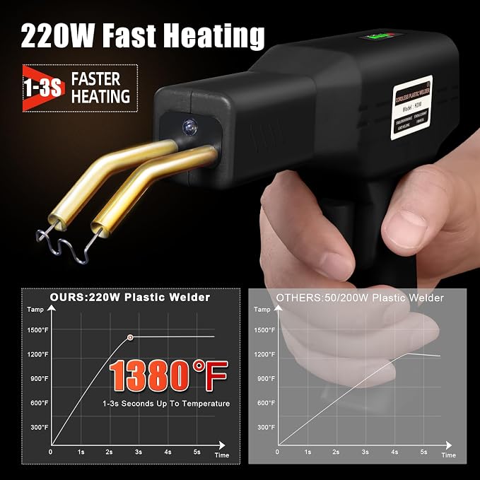 ATOLS Upgraded 220W Cordless Plastic Welder, 1000PCS Staples, USB Rechargeable Cordless Car Bumper Repair Kit with 5000mAh Battery,Hot Stapler Kit, Plastic Welding Kit, Plastic Repair Kit
