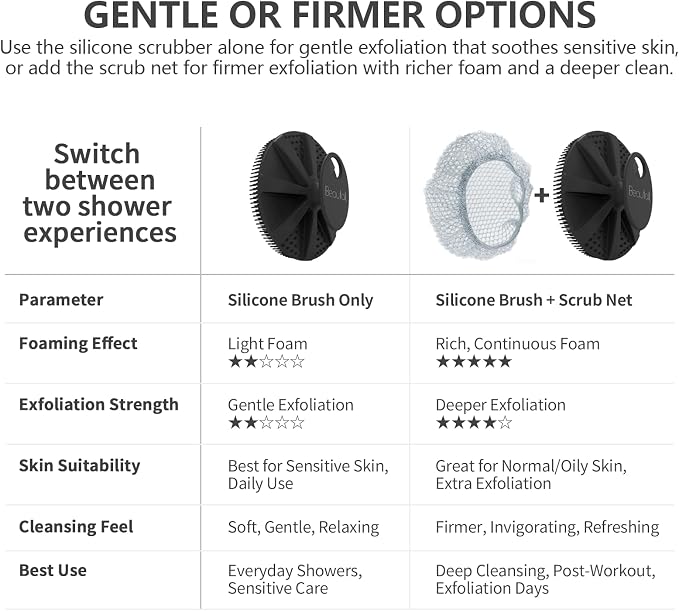 BEAUTAIL Scrub Net 2 Pack, Bath & Shower Body Scrubber Net | for Rich Foam and Effective Exfoliation, Fits All BEAUTAIL Silicone Body Scrubber, Blue + Gray