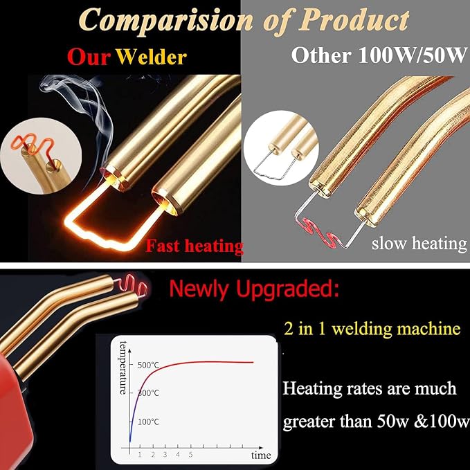 Upgraded 220W Plastic Welder, 2 in 1 Plastic Welding Repair Welder Kit 1000PCS Hot Stapler Soldering Gun with 100PCS Plastics Welding Rods Car Bumper Repair Kit for Most Plastics(Blue)