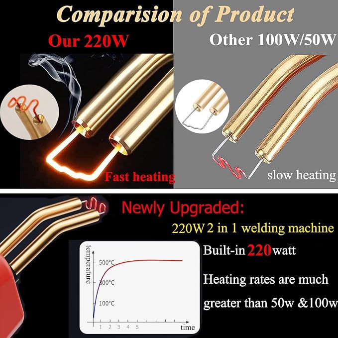 220W Plastic Welder,2 in 1 Plastic Welding Kit 1000PCS Hot Staples Plastic Repair Kit With 100PCS Plastic Welding Rods Car Bumper Repair Kit for Most Plastic Repair