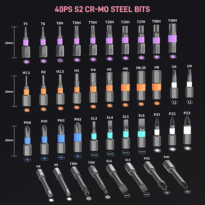 42 in 1 Magnetic Ratcheting Screwdriver Set, T Handle Allen Wrench Set | S2 Steel Bits for PC, Camera, Smartphone, Furniture, Bike, Ideal for Electronics & Home Repairs, Gift for man DIY Lover