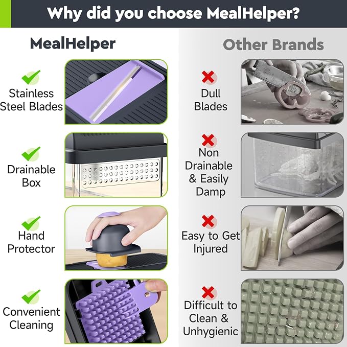 MealHelper 15-in-1 Vegetable Chopper, 10 Blade Veggie Chopper, Practical Food Chopper with Container, Cheese Grater, Home Essentials & Kitchen Gadgets(Purple)