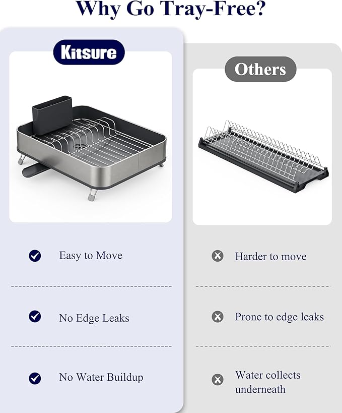 Kitsure Dish Drying Rack - Stainless Steel Dish Rack with Cutlery Holder, Rust-Resistant Wrapped Edges, Space-Saving Dish Racks for Kitchen Counter, 16.3" x 12.7" x 4.6", Black