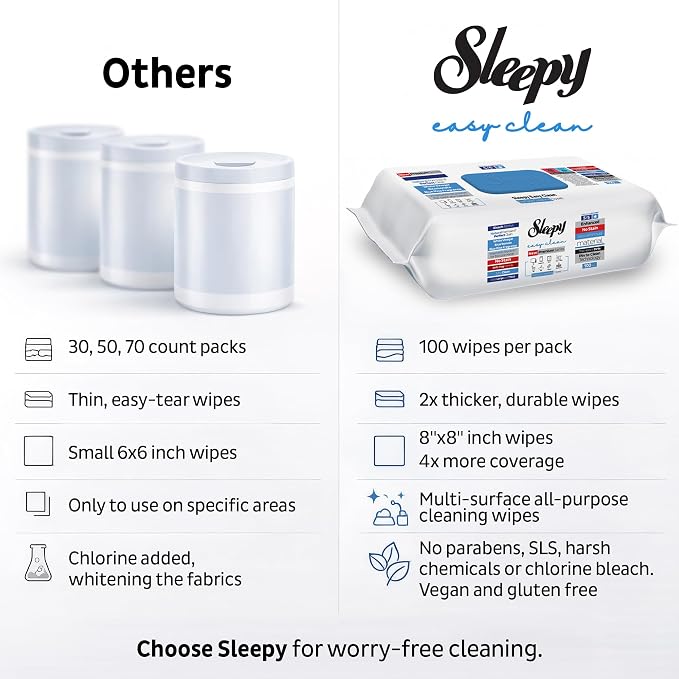 Sleepy Easy Clean XL Heavy Duty Cleaning Wipes (600 Count) – Chlorine-Free Bleach & Vinegar Formula – Large 8"x8" Multi Surface Scrubbing Wipes for Bathroom, Grout, Tile, Glass, Carpet Spots & Stain