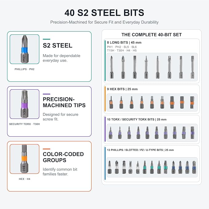 42-in-1 Magnetic Ratchet Screwdriver Set with Detachable T-Handle | S2 Steel Multi Bits, DIY Ratchet Screwdriver Tool Kit with Compact Case for Electronics, Appliances, Furniture, Home Repair