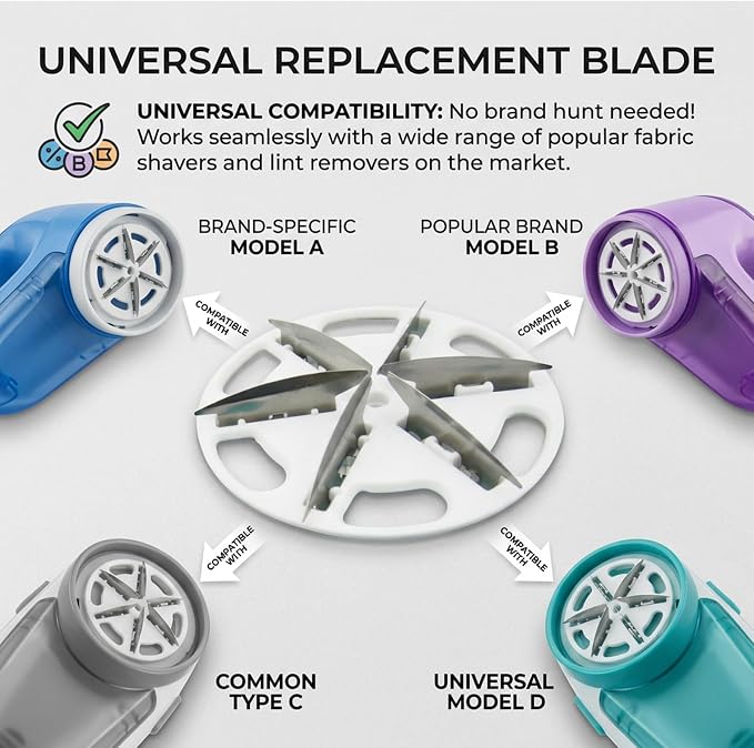 10-Pack Fabric Shaver Replacement Blades, 57mm Alloy Pill Shaver 6-Blade Head for Efficient Lint & Pill Removal