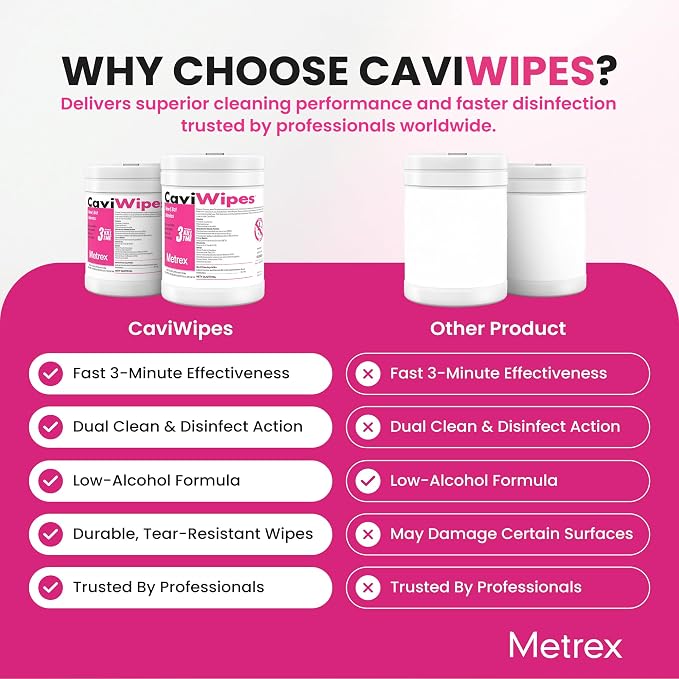 Metrex CaviWipes Germicidal Antibacterial Disinfecting Wipes – EPA-Registered, with CaviCide – Kills Bacteria, Viruses & Fungi – Hospital-Grade Medical & Dental – 160 Count, 12- Pack (Case)