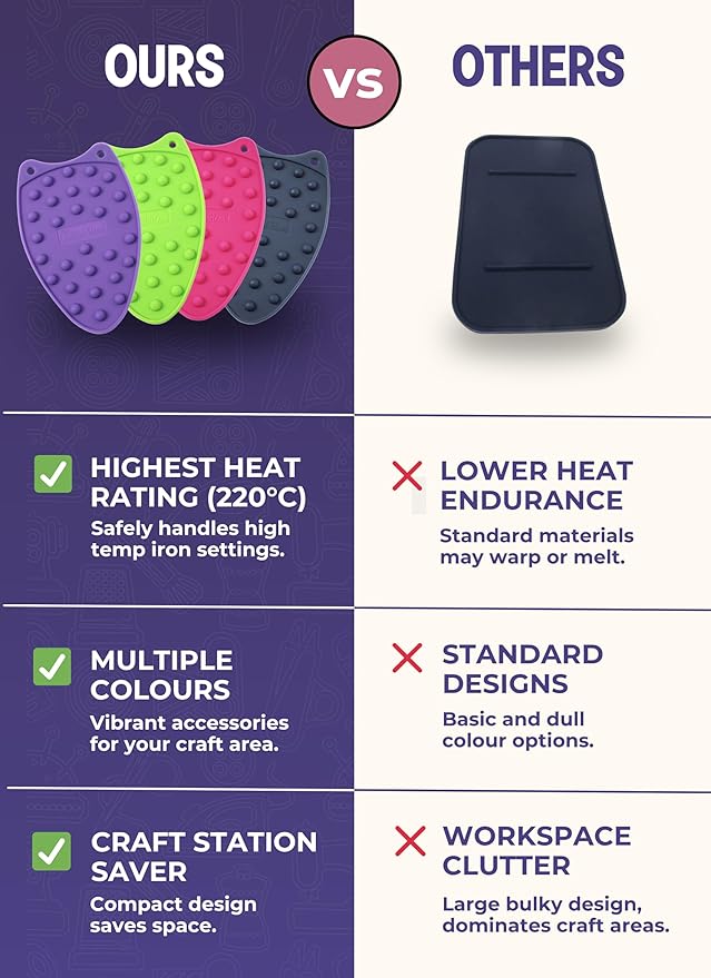 The Quilted Bear Mini Iron Rest - Silicone Heat Resistant Mat for Stress-Free Crafting, Sewing & Quilting Supplies - Durable and Protective Surface for Mini Iron (Navy Blue)