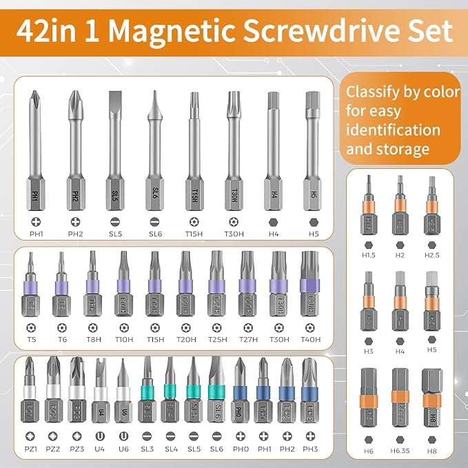 42 in 1 Magnetic Ratchet Screwdriver Set, Multi Bit DIY Magnetic Screwdriver Set with Detachable Ratchet Handle, Portable Precision Repair Tool Kit for Furniture, Electronics, Bicycle New Tools 2026
