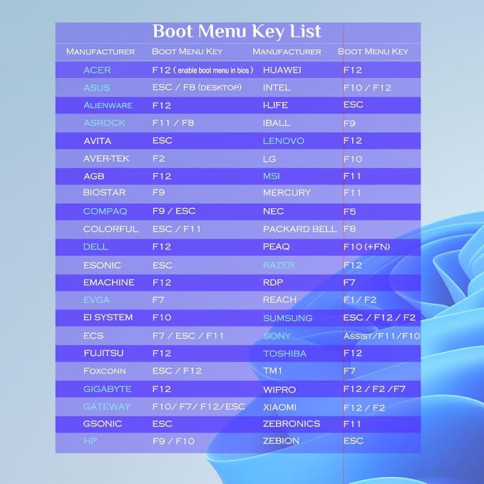 64GB - Bootable USB Drive 3.2 for Windows 11/10 / 8.1/7, Install/Recovery, No TPM Required, Included Network Drives (WiFi & LAN),Supported UEFI and Legacy, Data Recovery, Repair Tool