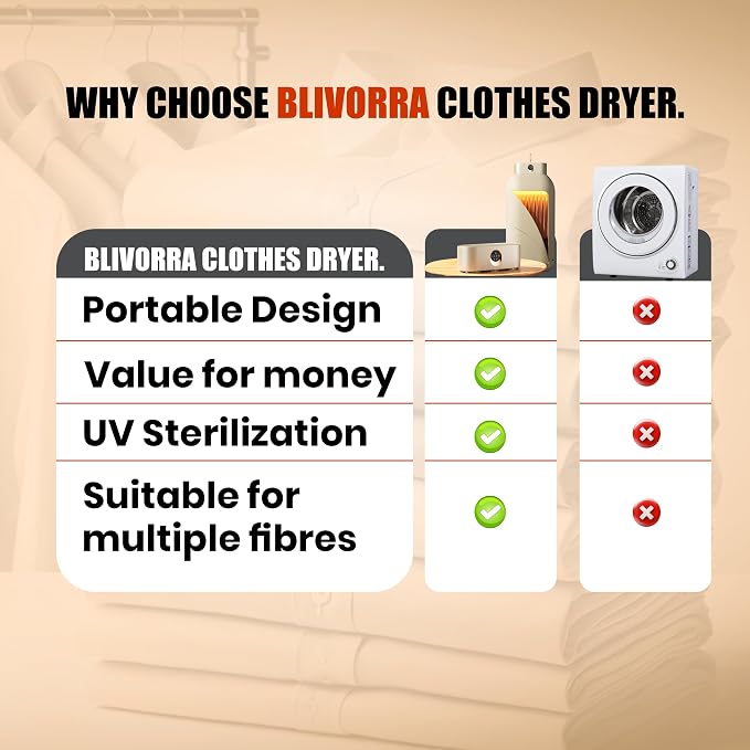 Portable Clothes Dryer for Upto 12 Clothes with Remote Control Compact Form | Compact Dryer for Clothes Apartment, RV, Travel Built-in LED UV, Adjustable 8-Hour Timer with Fast-Drying Stress-Free Setup