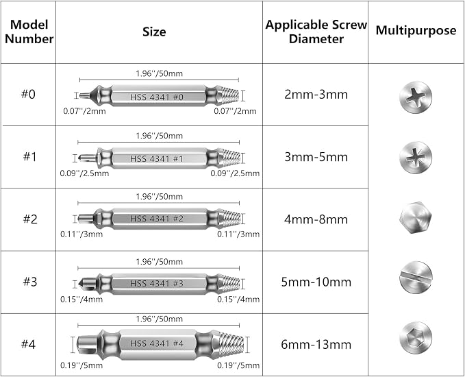 Nuovoware Damaged Screw Extractor Set, 6 PCS Stripped Screw Extractor Kit | All-purpose HSS Broken Screw Remover Set with Magnetic Extension Bit Holder & Socket Adapter, Silver