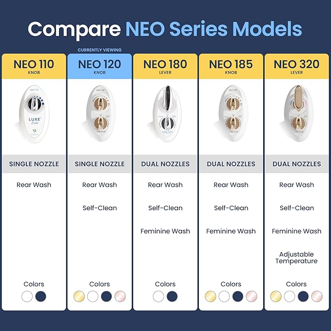 LUXE Bidet NEO 120 - Single Nozzle, Self-Cleaning, Non-Electric Bidet Attachment for Toilet Seat, Adjustable Water Pressure, Rear Wash (Gold)