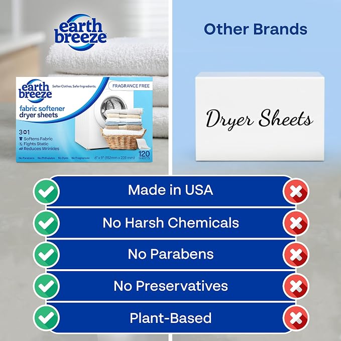 Earth Breeze Fabric Softener Dryer Sheets Fragrance Free (2 Pack) | Hypoallergenic, No Harsh Chemicals, Safe for Sensitive Skin – Static Cling & Wrinkle Reducer – Gentle Fabric Care