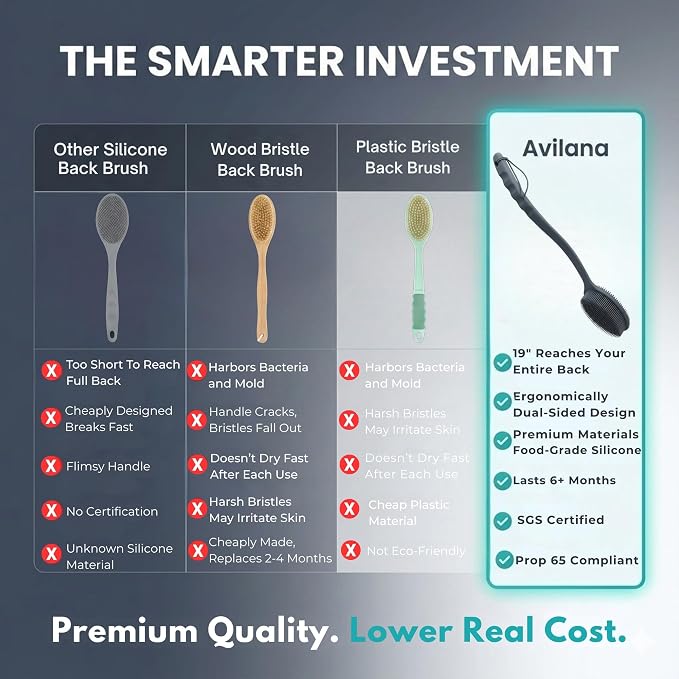 Avilana Silicone Body Scrubber for Shower – SGS Certified Food Grade Dual Sided Bath Brush, Gentle Exfoliating Silicone Loofah Alternative, Sensitive Skin Body Brush (Dark Gray, Long Handle)