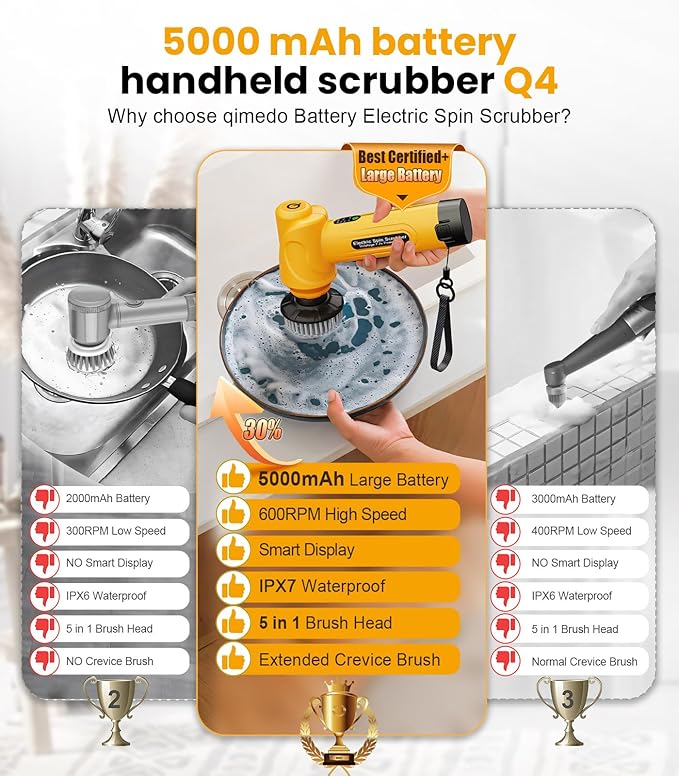 qimedo Battery Electric Spin Scrubber Q4, Handheld Scrubber for Cleaning with Display, Power Dish Scrubber with 5 Heads, Shower Cordless Cleaning Brush for Bathroom/Sink/Window