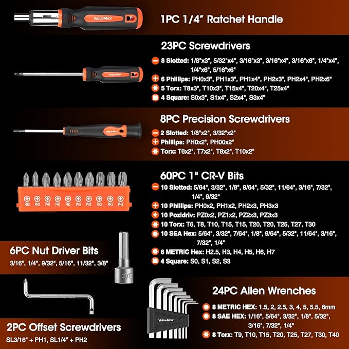 ValueMax 126-PC Magnetic Screwdriver Set with Plastic Racking Organizer, Magnetizer Demagnetizer, DIY Tools & Equipment for Men Women Mechanic, Herramientas Tool Bit Kit Home Improvement Gift