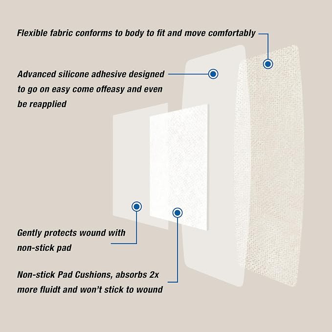 CareUs Silicone Adhesive Bandages Large Sizes for Sensitive Fragile Skin Flexible Fabric Latex Free Hypoallergenic Breathable XL Bandages for Adhesive Allergy Wounds, 32-Count Pack (8ct x 4)