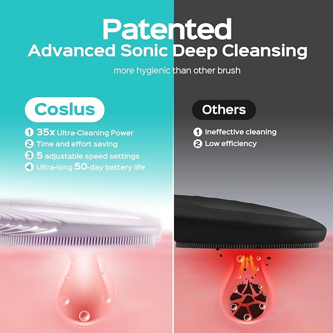 COSLUS FBS01 Facial Cleansing Brush Face Scrubber, Compact for Travel | Rechargeable, Gentle Silicone, 5 Cleansing Modes, Deep Cleaning for Men & Women, Removing Blackhead Exfoliating, Light Purple