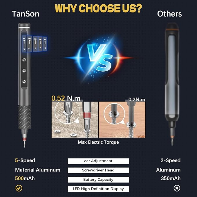 Tanson Precision Electric Screwdriver, 3.7v Laptop Screwdriver Set,71 In 1 Electronic Tool Set, Cordless Rechargeable Portable Repair Tool Set For Computer, Laptop, Mobile Phone, Camera, Watch Repair