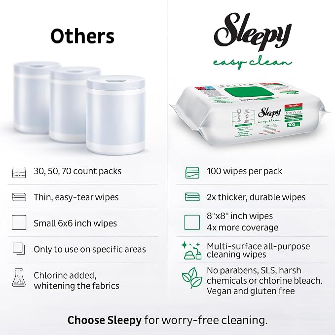 Sleepy Easy Clean XL Multi Surface Cleaning Wipes (100 Count) – Natural Vinegar & Baking Soda Formula – Jumbo 8"x8" All Purpose Wet Wipes for Kitchen, Bathroom, Glass & Electronics – No Streak