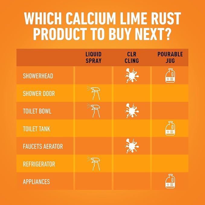 CLR Brands Calcium, Lime and Rust Remover with Cling, 22 oz. Spray Bottle | Adheres to Hard-to-Reach Surfaces, Blasts Calcium, Dissolves Lime Deposits, Zaps Stubborn Rust Stains and Hard Water Deposits