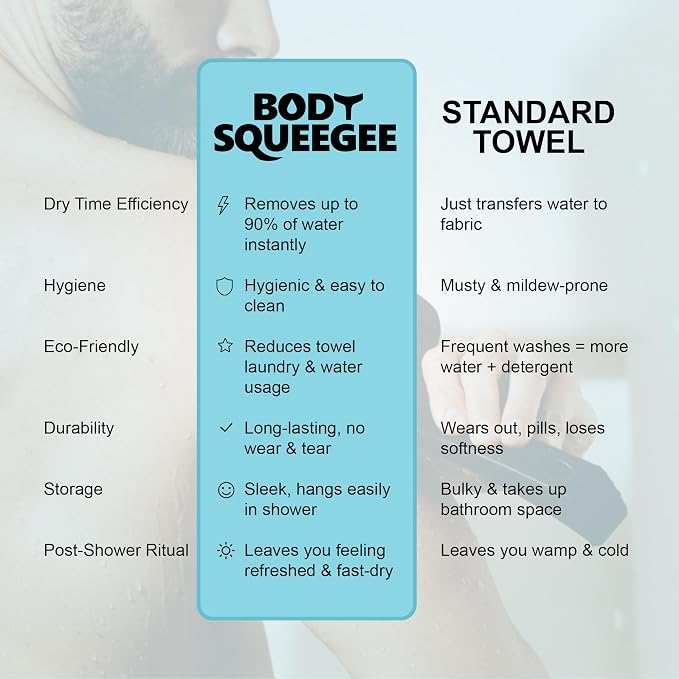 The Body Squeegee Original Silicone Squeegee for Body, Curved Water Remover for Skin, Post-Shower Drying Tool, Hygiene Tool for Reducing Muskiness in Towels, Shower Accessory and Bathroom Essential