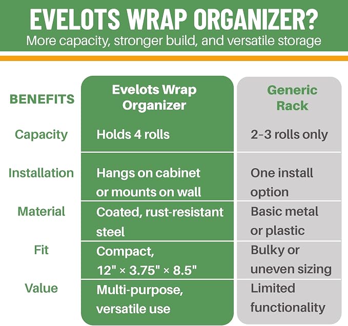 Evelots Kitchen Wrap & Food Bag Organizer Basket, Wall or Cabinet Door Mount, 4-Pack - Black