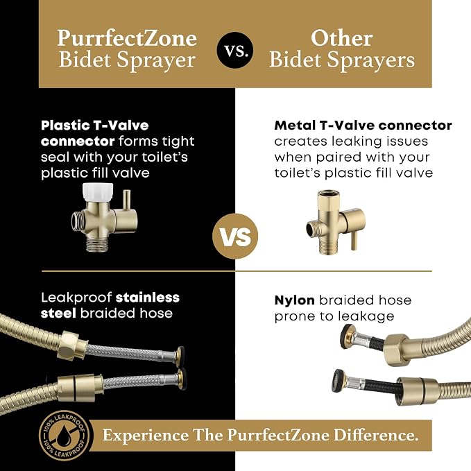 Purrfectzone Bidet Sprayer for Toilet, Handheld Bidet Sprayer Kit, Easy-to-Install Toilet Handheld Shower, Hand Held Stainless Steel Shattaf with Adjustable Flow, Cloth Diaper Set-Brushed Gold