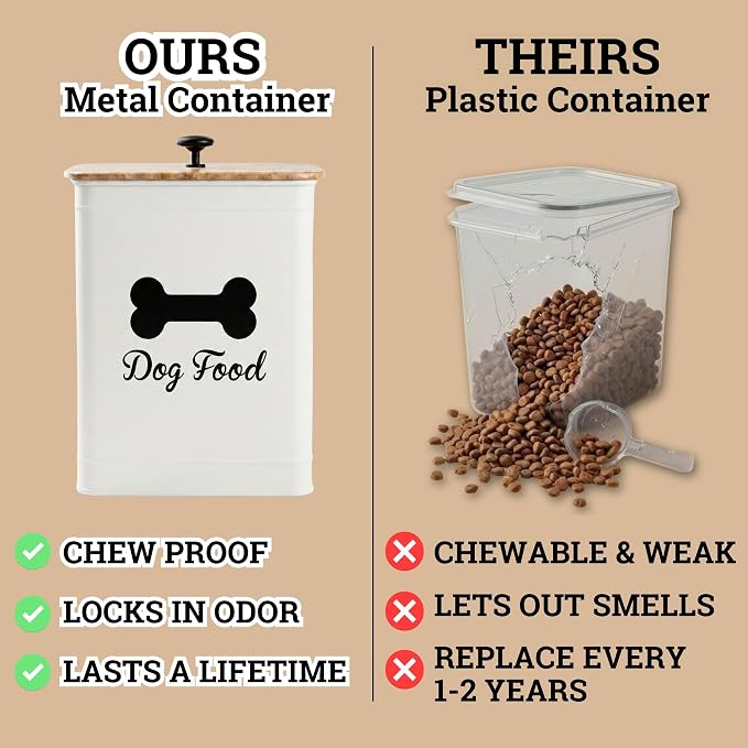 Metal Dog Food Container 5-7lb, 25 Cup w/ Airtight Bamboo Lid, Metal Handle | Pet Jar For Dogs up to 50lbs, Airtight Bamboo Lid, Sturdy Comfortable Metal Handle, Powder Coated Iron, Kibble Storage Bin