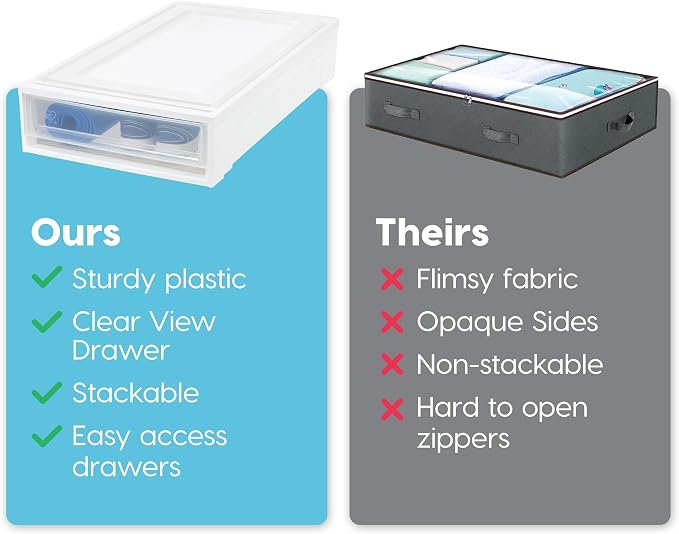 IRIS USA 4-Pack, 27 Qt. Under Bed Storage Bin with Sliding Drawers, White | Store seasonal clothing, shoes, blankets, linens and household essentials neatly under beds to maximize storage space
