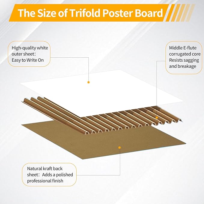 4 Pack Trifold Poster Board 36"x48" - White Foldable Corrugated Display Board, Tri fold Presentation Board, Extra Large Project Boards for School Projects, Science Fair, Graduation Exhibitions