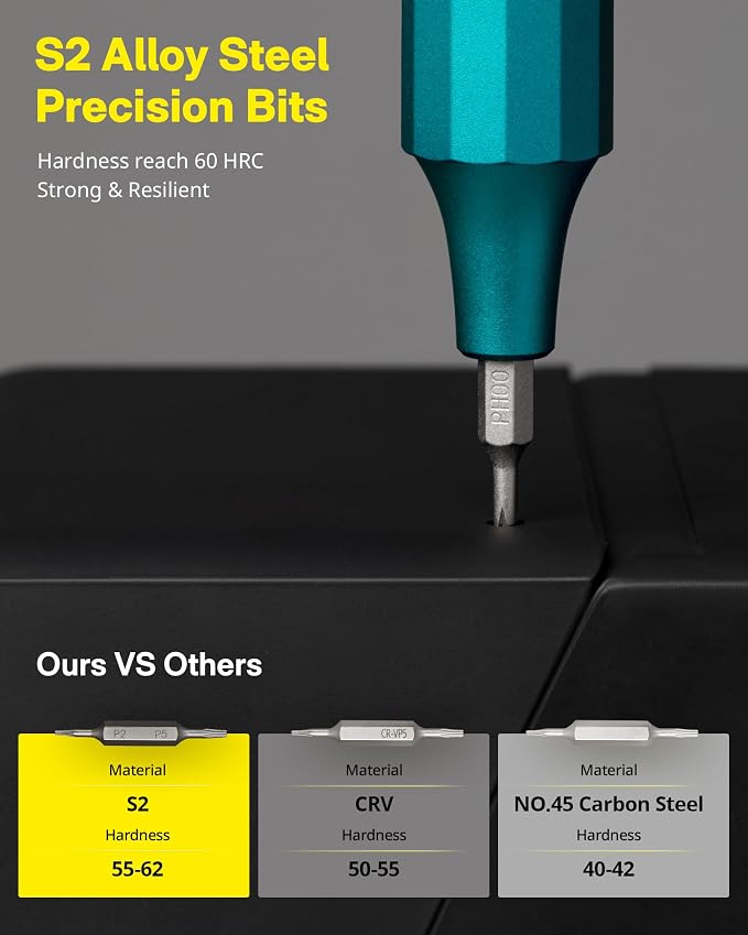 HOTO 24 in 1 Mini Screwdriver Set, Eyeglass Repair Kit, Dark Turquoise | Magnetic Torx Bit Set, EDC Pen Screwdriver for Electronics, Watches, Phones, Laptops, Cameras, Gadgets for Men