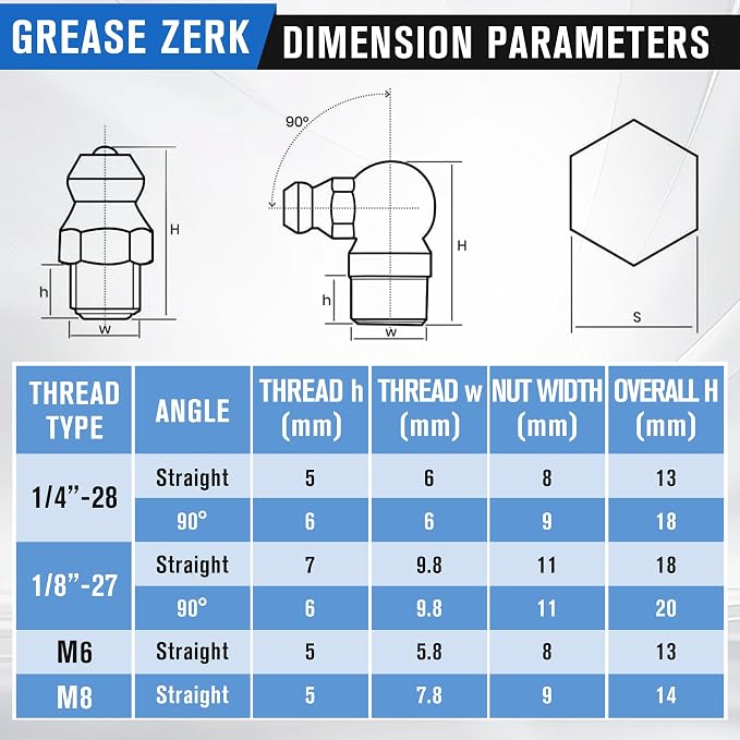 Dreyoo Complete Grease Fitting Replacement Kit, Grease Gun Zerk Fitting Tool & SAE and Metric Zerks & Multi-Tools & Protective caps, Removal Cleaning Tools Assortment