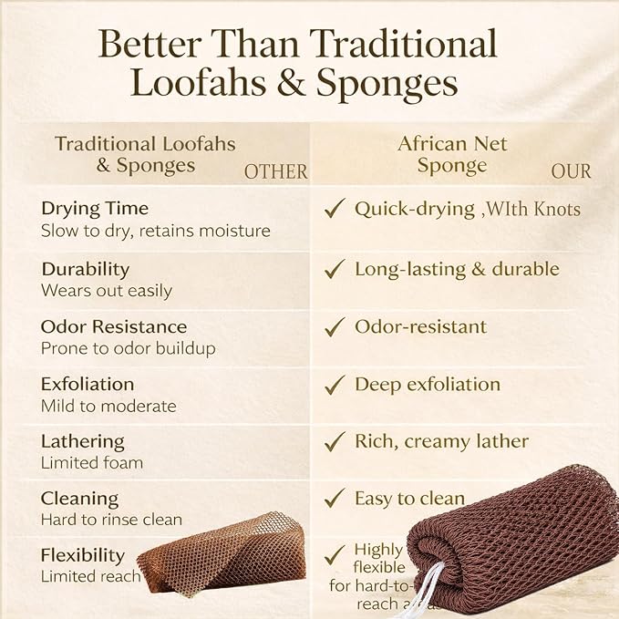 African Net Sponge Authentic Exfoliating Washcloth Body Back Scrubber 3 Pcs | 46 Inch Shower Loofah Exfoliating Bath Sponge for Women and Men Daily Use Body Care Travel Portable Accessories Spa Gifts