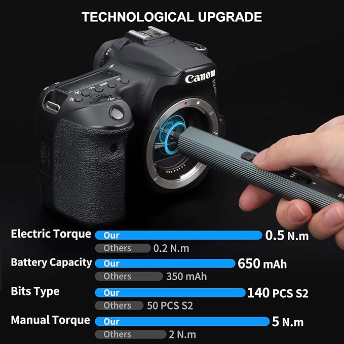 STREBITO Electric Screwdriver, 155 in 1 Precision Electric Screwdriver Set | 140 S2 Magnetic Bits, 3 Torque Settings, 650mAh Battery, Electronic Power Screwdriver Tool Kit for RC, Computer, PC, Laptop