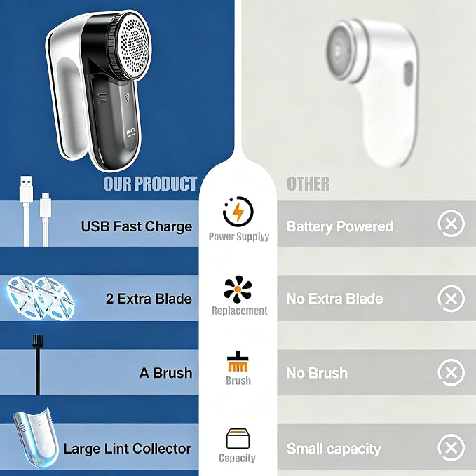 Fabric Shaver, Cordless Lint Remover, 6-Blade Sweater Defuzzer for Clothes | Lint Remover Rechargeable Sweater Defuzzer Sweater Shavers to Remove Pilling for Clothes, Couch, Furniture, Fuzz Remover