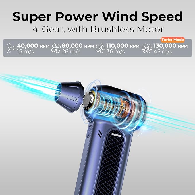 Rosewill Electric Air Duster - 130,000 RPM Super Power Cordless w/Turbo Mode, 4-Gear Adjustable Mini Blower with Fast Charging, Inflation and Suction for Computer, Keyboard, Pet, House, Outdoor & Car