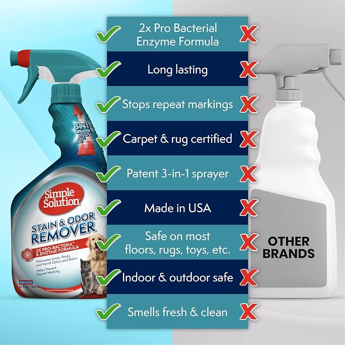 Simple Solution Extreme Stain & Odor Remover, Pee Cleaner, 32oz (Pack of 2) | Dog Stain & Odor Remover, Pet Urine Enzyme Cleaner, Dog Urine Carpet Cleaner, Pet Odor Eliminator, Carpet Stain Remover