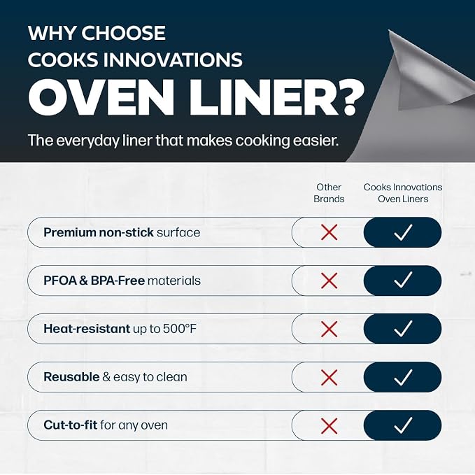 Cooks Innovations Non-Stick Oven Protector Mat - 1 Pack Heavy Duty Nonstick Oven Rack Liners to Protect Convection, Electric, Gas, & Microwave Ovens - BPA & PFOA Free Heat Resistant Baking Mat