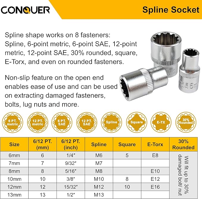 CONQUER 21-Piece 1/4" Drive Mini Ratchet Spline Socket Set, SAE/Metric | 72-Tooth Dual Head Ratchet, Quick Release & Spin Disc, CR-V Spline Sockets 6-13mm, S2 Bits, Knurled Grip, Portable Kit