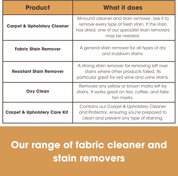 Furniture Clinic Fabric Cleaner | Everyday Cleaning Spray for Furniture, Fabric, Rugs, Carpet, Couches, Car Seats and More | Quick and Easy Application (17oz / 500ml)