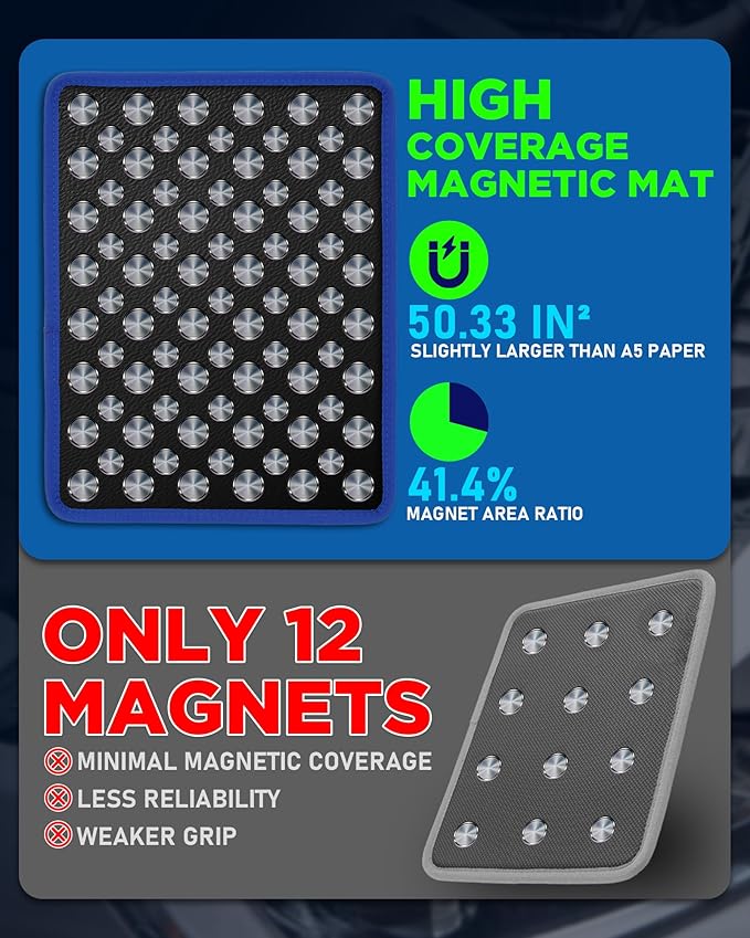 Magnetic Tool Mat - 40 LBS Heavy Duty Magnetic Parts Holder with PVC Protection Layer, 12-5/8" x 9-5/8" Non-Slip Tool Organizer for Garage, Workshop & Auto Repair