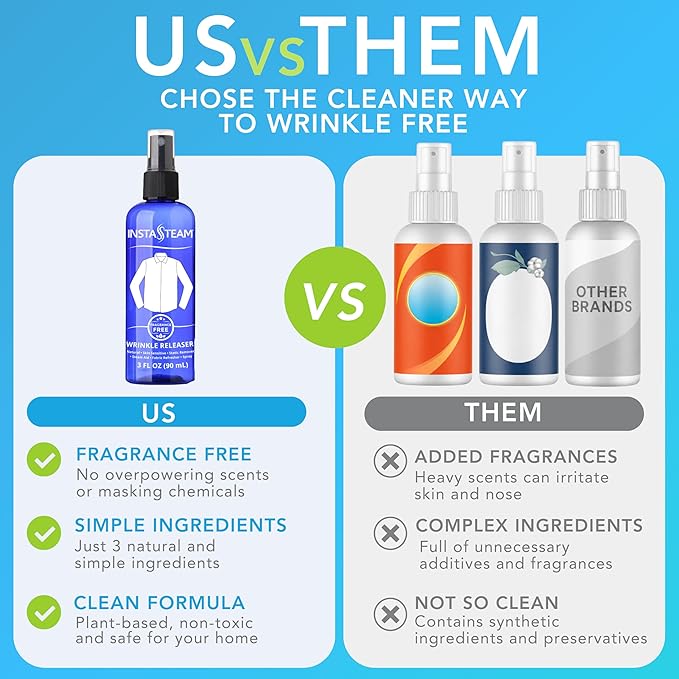 Clothes Wrinkle Release Spray Travel Size - Fragrance Free Wrinkle Release Mist - Fabric Deodorizer, Fabric Softener, & Anti Static Spray - Travel Essentials 3 Fl Oz (Pack of 2)