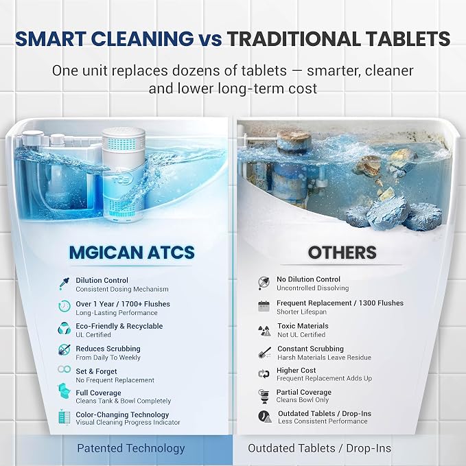 MGICAN Patented Automatic Toilet Bowl Cleaner System (ATCS) 1700+ Flushes - Non Toxic Toilet Bowl Cleaners for Hard Water Stains - UL-Certified Toilet Cleaner 1 Year Supply (4 Pack)
