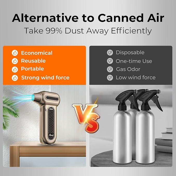Rosewill Electric Air Duster - 130,000 RPM Super Power Cordless w/Turbo Mode, 4-Gear Adjustable Mini Blower with Fast Charging, Inflation and Suction for Computer, Keyboard, Pet, House, Outdoor & Car