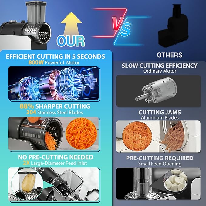 6-IN-1 Electric Cheese Grater Stainless Steel 800W, [3S Efficient Cutting], Heavy Duty Electric Cheese Grater for Block Cheese, Parmesan, Vegetable, Ice Shave（Silver）