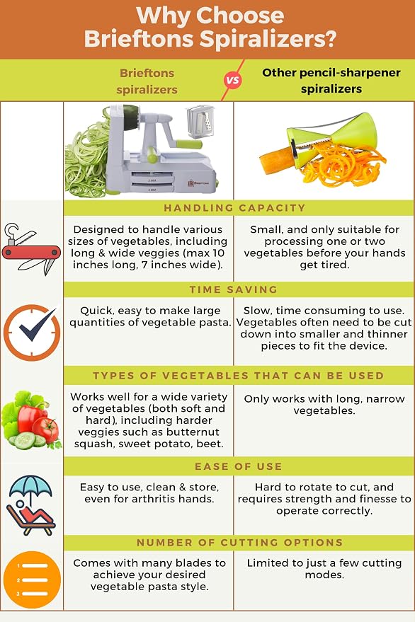 Brieftons 5-Blade Vegetable Spiralizer & Veggie Noodle Maker: Japanese 420-Grade Steel Blades for Zucchini Pasta, Sweet Potato & Beet Noodles, Strong Suction Pad, 4 Recipe eBooks | Keto Vegan Paleo