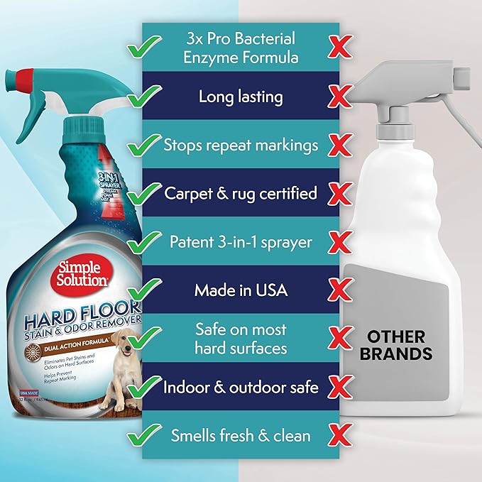Simple Solution Hard Floor Dog Stain & Odor Remover, Enzyme Cleaner, 32oz | Dog Urine Enzyme Cleaner, Pet Floor Cleaner, Pet Cleaner Spray, Hardwood Floors, Dog Stain & Odor Remover, Pro-Bacteria